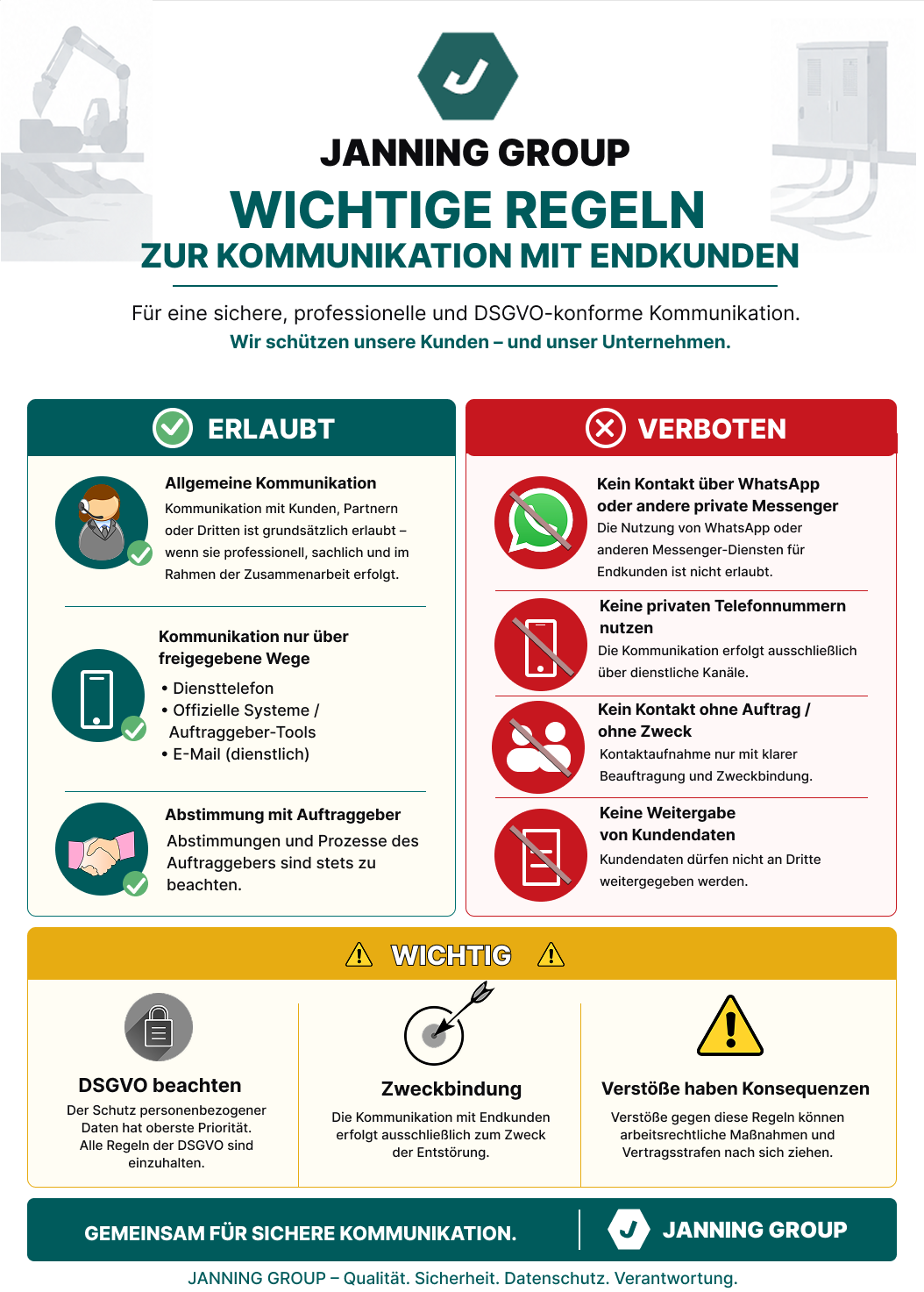 Kommunikation mit Kunden - Wichtige Regeln